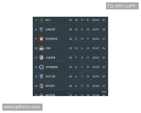 中超积分榜变动及冠军争夺态势